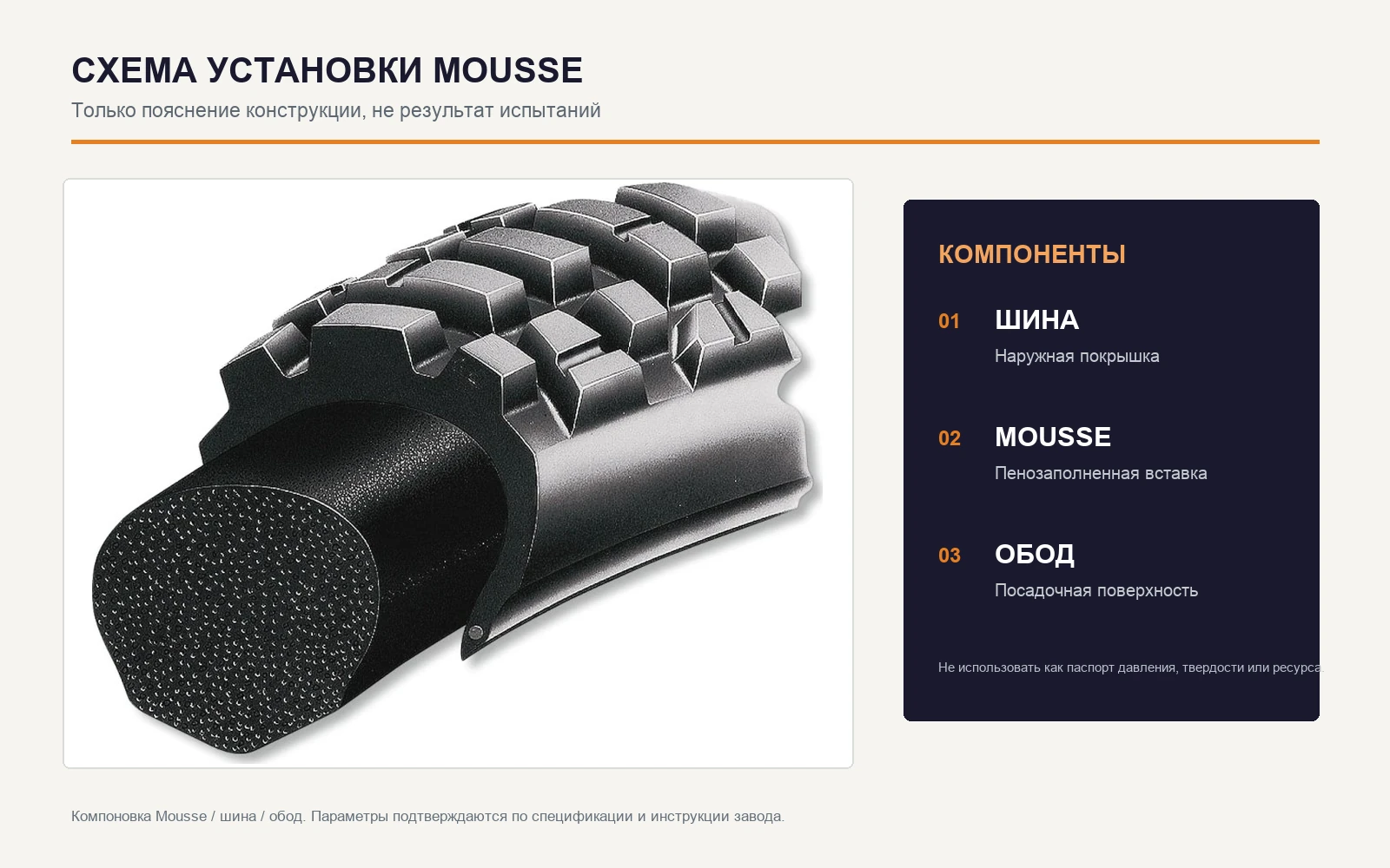 Схема установки Mousse: шина, пенозаполненная вставка и обод