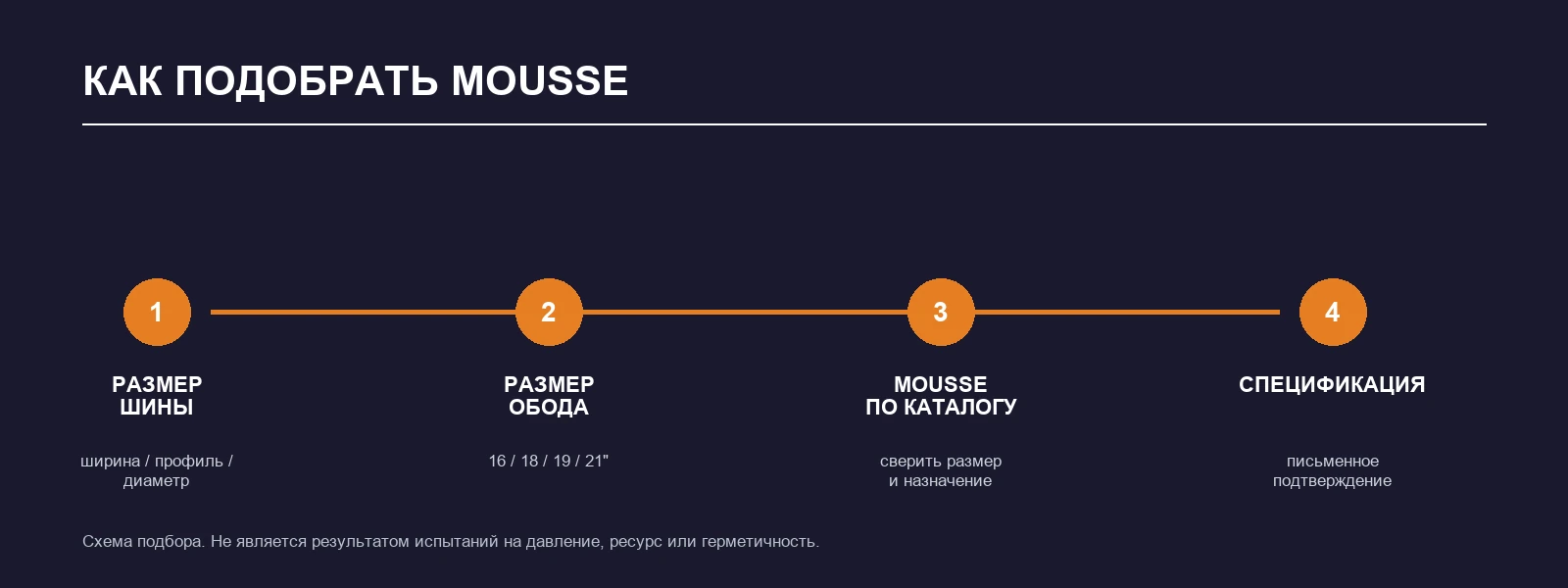 Четыре шага подбора Mousse: шина, обод, каталог и письменная спецификация
